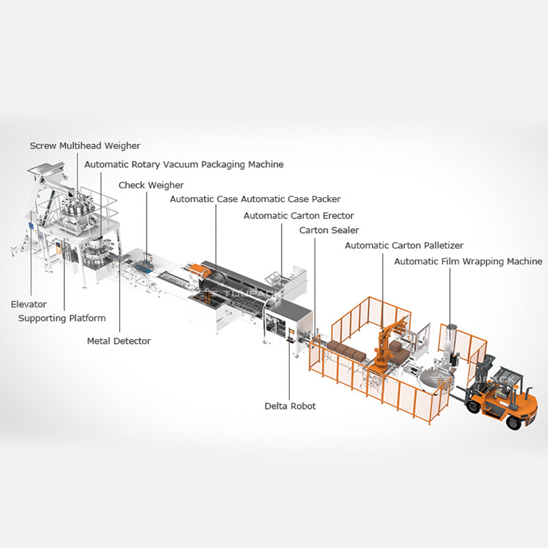 자동 고스란한 재료 나사 다중 헤드 웨이저 포장 기계 냉동 드럼 스틱 닭 덩어리 포장 기계